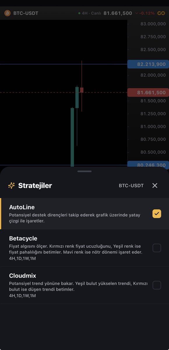 Selcoin's tweet photo. Bitcoin'in iğne atıp takıldığı yer 82.200$ bölgesi oldu. 

*Herkese açık olarak eklediğim autoline indikatörünün belirlediği direnç çizgisiydi. (selcoin mobil app) https://t.co/2xapqeblvQ