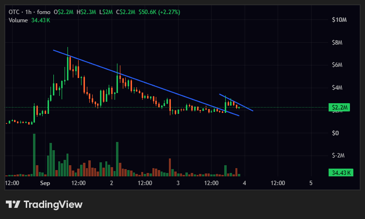 0xfallen_'s tweet photo. @kikcharts Bull flagging - what do you think @kikcharts https://t.co/Pck9SnlTnF