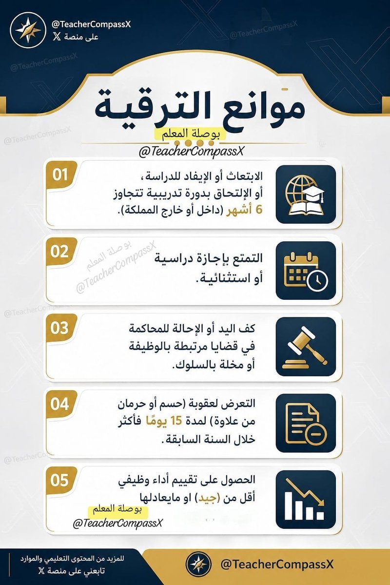 TeacherCompassX's tweet photo. 🚨 لمن يستهدف #ترقية_المعلمين القادمة.. احفظ هذا المنشور وابدأ الاستعداد من الآن.

هذه أبرز متطلبات الترقية التي ينبغي مراجعتها مبكرًا، مع ملاحظات مهمة كانت سببًا في عدم اكتمال استحقاق الترقية لدى بعض الزملاء في الدورة السابقة:

▪️ المؤهل العلمي:
مؤهل لا يقل عن البكالوريوس، والتأكد من إضافته واعتماده في فارس ومسار.

▪️ الرخصة المهنية:
وجود رخصة مهنية سارية بالمستوى المطلوب للرتبة المستهدفة أو أعلى، والتأكد من انعكاسها في نظام فارس.

▪️ مدة البقاء في الرتبة:
البكالوريوس: 6 سنوات
الماجستير: 5 سنوات
الدكتوراه: 4 سنوات

📌 تنبيه: يلزم مرور عامين على الأقل من تاريخ آخر ترقية قبل الترقية التالية؛ فمثلًا من تمت ترقيته في دورة 2026 لن يتمكن من الترقية في دورة 2027 حال فتحها، لعدم إكمال مدة العامين من تاريخ آخر ترقية.

▪️ الأداء الوظيفي:
ألا يقل تقويم الأداء الوظيفي عن جيد جدًا أو ما يعادله لآخر 3 سنوات.

▪️ التطوير المهني:
استيفاء الحد الأدنى من نقاط التطوير المهني المطلوبة بحسب الرتبة والمؤهل، وفق الجدول المرفق.

⚠️ وتنبيه مهم جدًا:
خلال مدة جواز الترقية نظامًا يجب تحقيق ما لا يقل عن (25) نقطة تطوير مهني في كل سنة ميلادية؛ لذلك لا تنتظر إعلان الترقية، واحرص على استيفائها سنويًا.

📌 ولمن تمت ترقيته مؤخرًا: نقاط التطوير المهني التي سبق الاستفادة منها في الترقية السابقة لا تُحتسب مرة أخرى للترقية التالية؛ لذلك ابدأ من جديد في بناء نقاطك للترقية القادمة، واحرص على تحقيق الـ (25) نقطة سنويًا.

📌 وانتبه عند إضافة دوراتك: وجود الدورة واعتمادها في فارس لا يعني بالضرورة احتسابها ضمن نقاط التطوير المهني للكادر التعليمي؛ فقد تكون محتسبة للكادر الإداري فقط. لذلك تأكد من أن الدورة محتسبة للكادر التعليمي.

📌 وتأكد عند إصدار تقرير أنشطة التطوير المهني من حالة الاعتماد:
إذا ظهرت حالة النشاط «معتمد» فهذا يعني أنه تم اعتماده، أما إذا كانت خانة حالة الاعتماد فارغة فهذا يعني أن النشاط ما زال معلّقًا لدى مديرك المباشر ولم يُعتمد بالشكل الصحيح؛ لذا احرص على مراجعتها قبل موعد الترقية.

وسبق أن شرحت هذه النقطة بالتفصيل في حسابي لأهميتها.

📎 تفاصيل الحد الأدنى لنقاط التطوير المهني ومتطلباتها بحسب الرتبة والمؤهل موضحة في الجدول المرفق.

▪️ موانع الترقية:
التأكد من عدم وجود أي من موانع الترقية النظامية، وقد أرفقتها لكم في الصورة الثانية.

🎓 وبالنسبة للمؤهل:
طريقة إضافته في فارس ومسار والتأكد من اعتماده شرحتها في المنشور المقتبس، مع تنبيه مهم عند إضافة المؤهل في نظام فارس. 👇

📌 لا تنتظر فتح الترقية لتكتشف نقصًا في ملفك؛ راجع المؤهل، والرخصة، والأداء، ومدة البقاء، والتطوير المهني، وموانع الترقية من الآن.

وفقكم الله ويسّر أمركم، وفالكم الترقية بإذن الله. 🌹