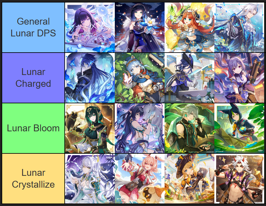 ventigulous's tweet photo. my take on if Genshin buffed older characters for Lunar Reactions the way they did Stellar Reactions (5* only) 
like imagine Neuvillette teaming up with these elements and each charge of his beam was one Hydro attack and one Lunar Reaction
or Nilou being the Sandy of Lunar Bloom https://t.co/s7uj6Z5uaf