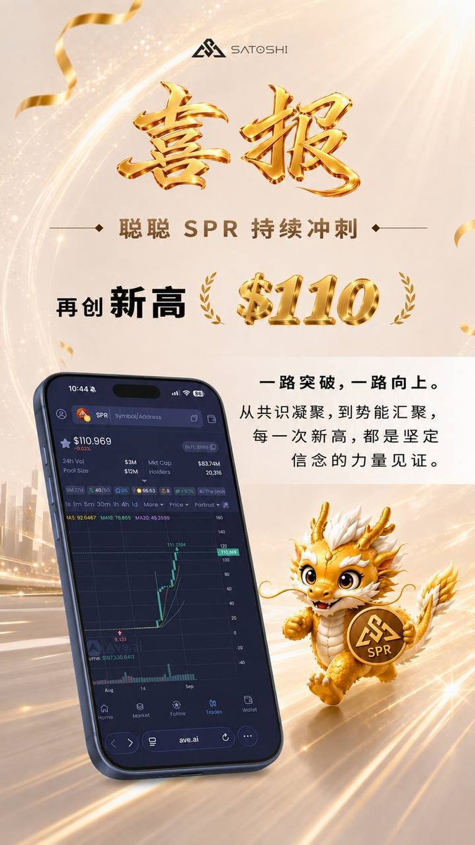 HHuachao's tweet photo. 🎉重磅喜讯｜聪聪SPR突破 $110！

🚀 $110，新高度正式解锁！ 🚀

$110，不是终点，
而是下一段精彩的起点！🎯

今天一起开心庆祝，SPR，继续向上！下一个新纪录，继续见！❤️‍🔥

🔗 https://t.co/vOXvQCepRE

#SPR #中本聪协议 #突破110 #再创新高 #新高时刻 #持续向上 #继续冲 https://t.co/JQMLL174W6