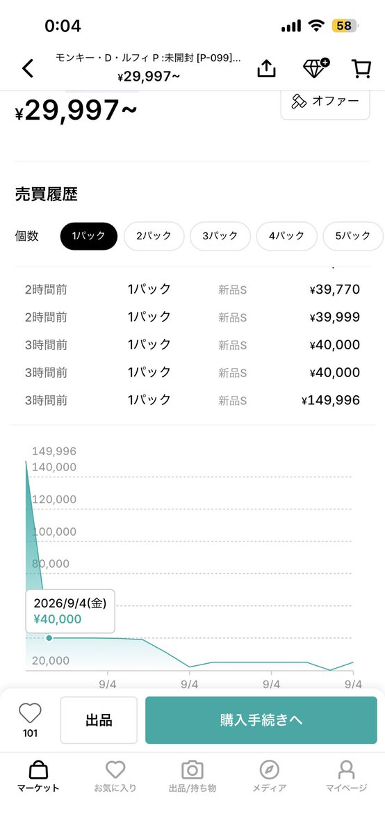 gnavk265's tweet photo. 🚨ワンピースNIKEコラボカード14万🚨
最初に買った人、、、笑 https://t.co/SneXq2PV70