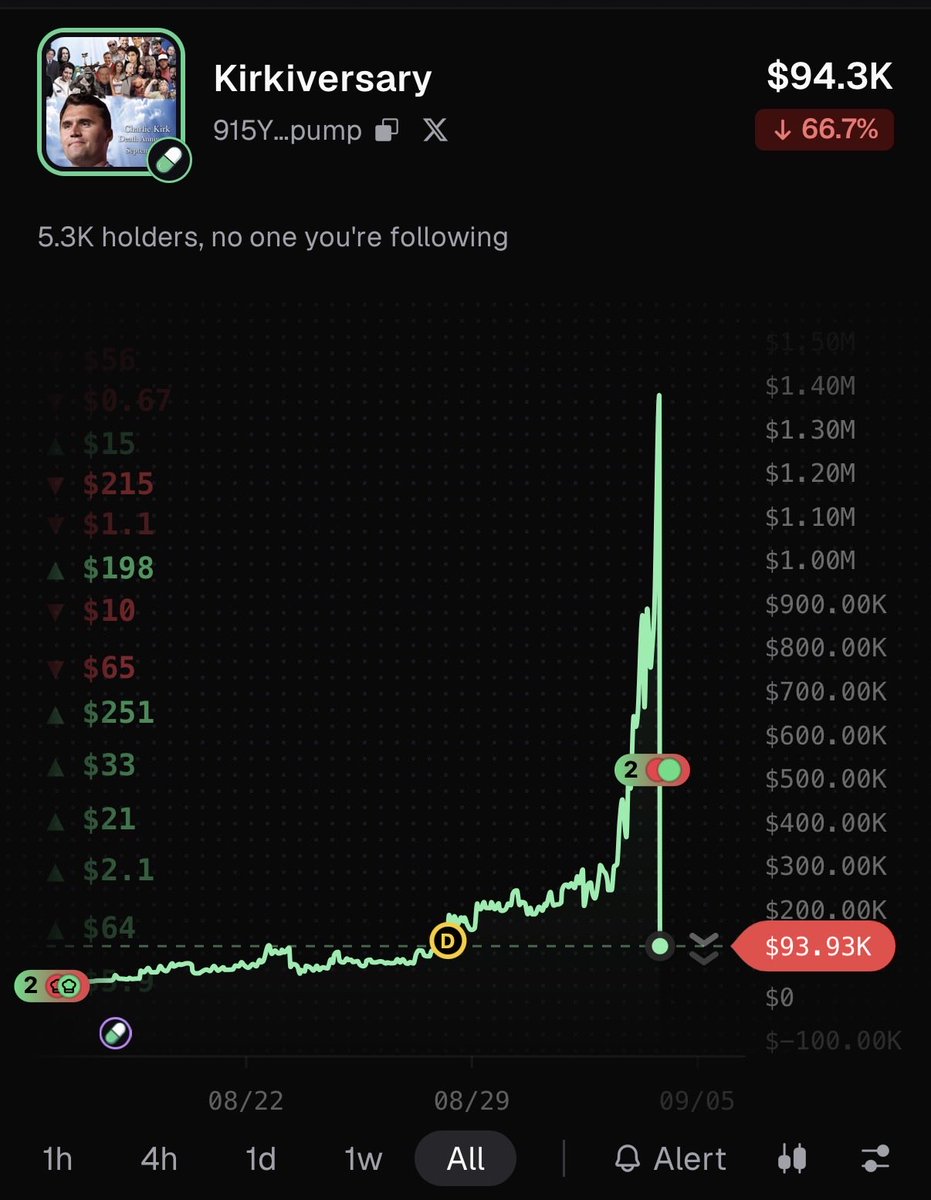 richoffthememe's tweet photo. Whoever just rugged $Kirkiversary fuck you. https://t.co/8IojEGiIlP