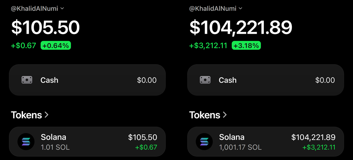 KhalidAlNumi's tweet photo. The 1000x Challenge is starting again,

Last time it took us about 15 days, will try to do it faster this time

Join Telegram to follow our trades, can't accept everyone so good luck.

I’ll cover $50 for some followers who REPLY their $SOL wallets below! https://t.co/ZntszIIKKM