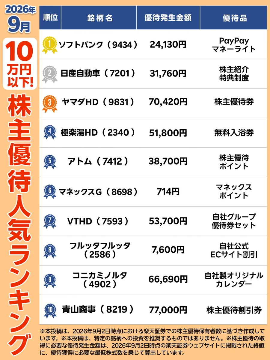 9 月 の 権利 確定 日