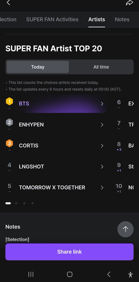 moociimociiluvv's tweet photo. Update setelah 6 jam ( 10.00 wib) 

Posisi masih #1 
Terus apply, Share link, Tonton mv 💪

https://t.co/iFudybyizo https://t.co/CZp1T7zYMi