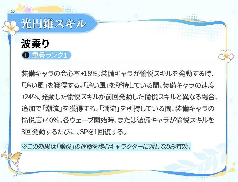 heiankyo_327's tweet photo. 水着アベンチュリンの光円錐の性能も出ています。

会心率アップと速度アップ、愉悦度アップとSP回復 https://t.co/iS7BtR4hTh