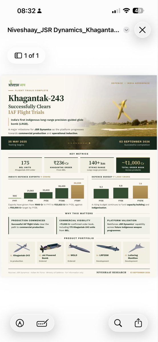 gondnale's tweet photo. Nagpur has emerged as one of the major defence industrial complex for manufacturers of various kinds of Guided Rockets, Guided Missiles, Large calibre ammunition, Explosives, Propellant all in one city. Concept to live products. https://t.co/jEnyEuZKQJ