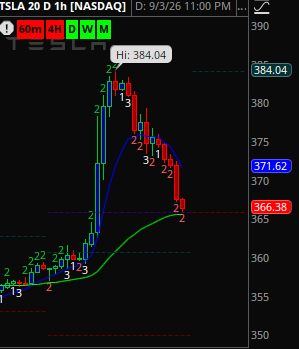 Solidified's tweet photo. $TSLA down $10 overnight 🩸 https://t.co/CJVWngjNAQ
