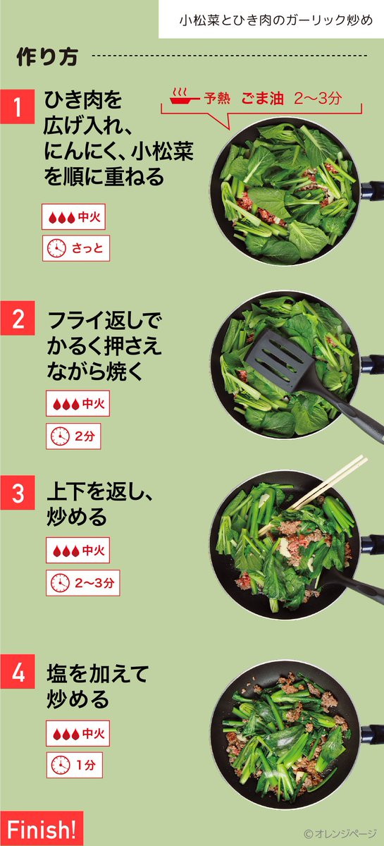 tabeyoubi's tweet photo. #スクショでレシピ
野菜食べたくなったら思い出して…
～小松菜とひき肉のガーリック炒め～

にんにくって偉大だな、と思わされる最高の炒め物。 たまんない香りと味わいで、小松菜1わが消える……（ありがちな表現だけど）
ひき肉っていうのもなんかいい一品🙌 https://t.co/u3bTm8PVoC