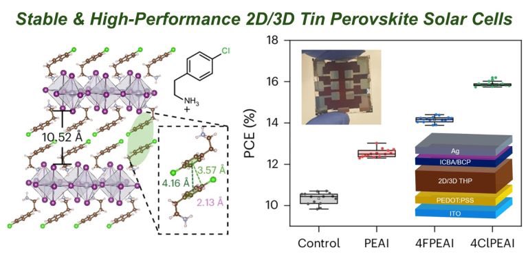 SongJin_Chem's tweet photo. Our paper on designing ultrastable 2D Sn #perovskite to achieve stable &amp;highly efficient 2D/3D #leadfree perovskite #solarcell out at @NatureMaterials 

#freetoread link https://t.co/i7BowMKc94

Congrats to Chris, Lei and Jiahao! https://t.co/9uI2OSBvDj