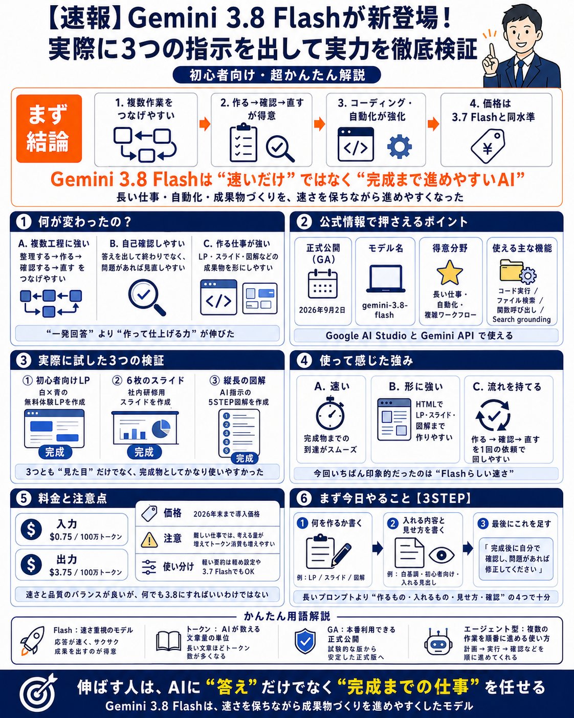 太郎｜ 残業ゼロへのAIマネジメント on X: 