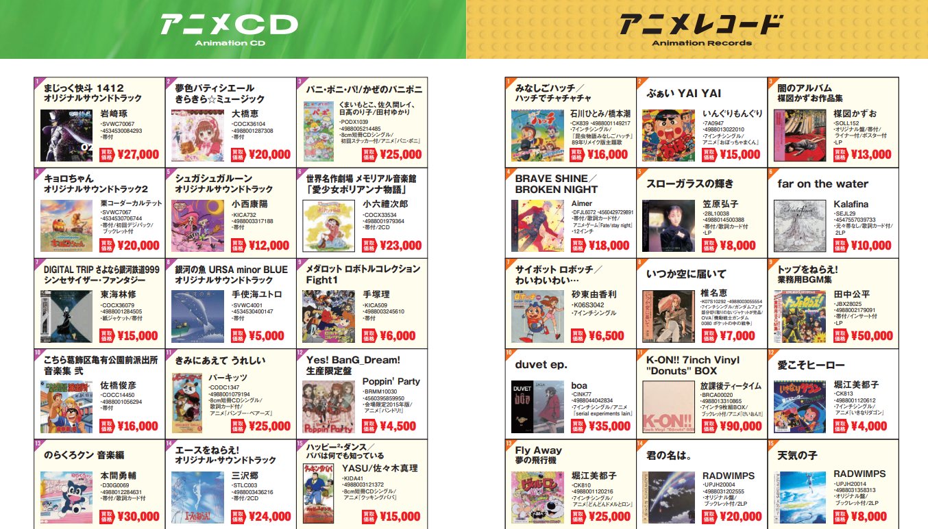 値下げOK 高額CD大量 廃盤 同人音楽 音ゲー関連 ゲーム音楽 まとめ売り福袋 高額CD大量！ 廃盤 同人音楽 音ゲー関連 ゲーム音楽 まとめ売り 福袋