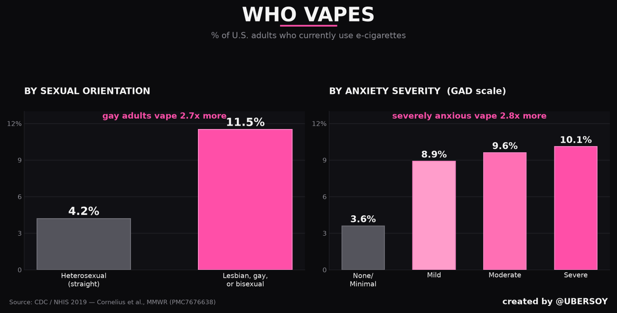 UBERSOY1's tweet photo. Vaping is gay and mentally ill coded https://t.co/P7PJmDG9xl