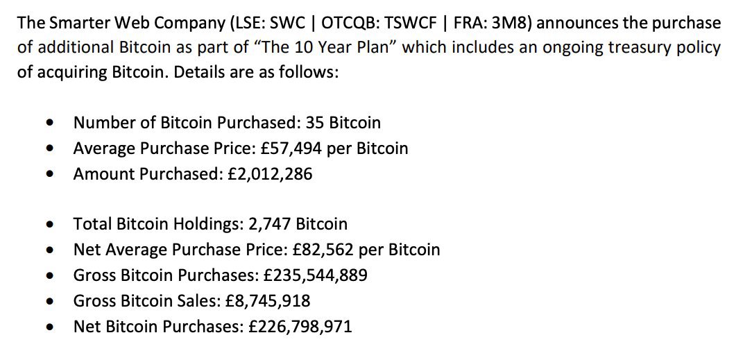 Fernandosr2026's tweet photo. THIS ISN'T JUST A BUFFET OF SATS; IT SIGNALS STRONGER INSTITUTIONAL ADOPTION AND A SHIFT IN SENTIMENT. COMPANIES LIKE THIS GET IT — BITCOIN IS A HEDGE AGAINST INFLATION AND UNCERTAINTY. https://t.co/5nXeXRXYY8