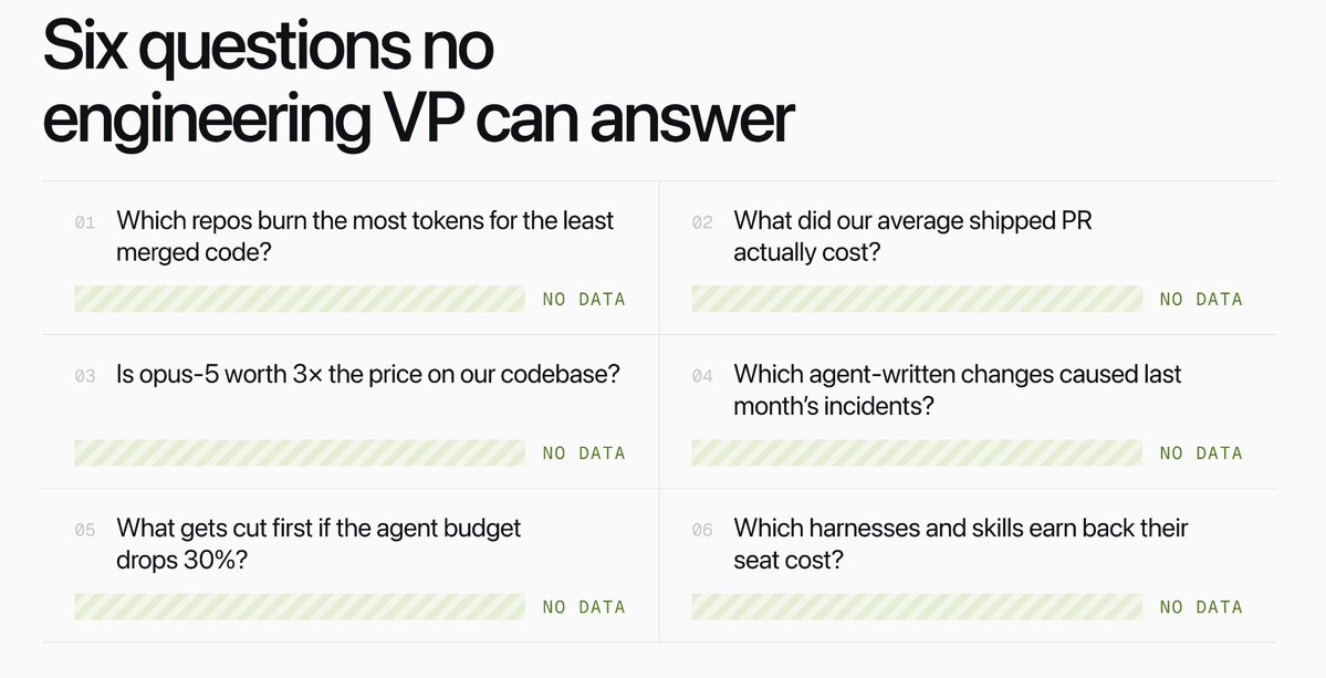 Aiswarya_Sankar's tweet photo. Every eng leader wants to pretend they have all the insights they need until you ask them questions they simply can't answer

Find those consistent holes, expose them and sales calls and trials become super simple https://t.co/nWjHC0PUwy