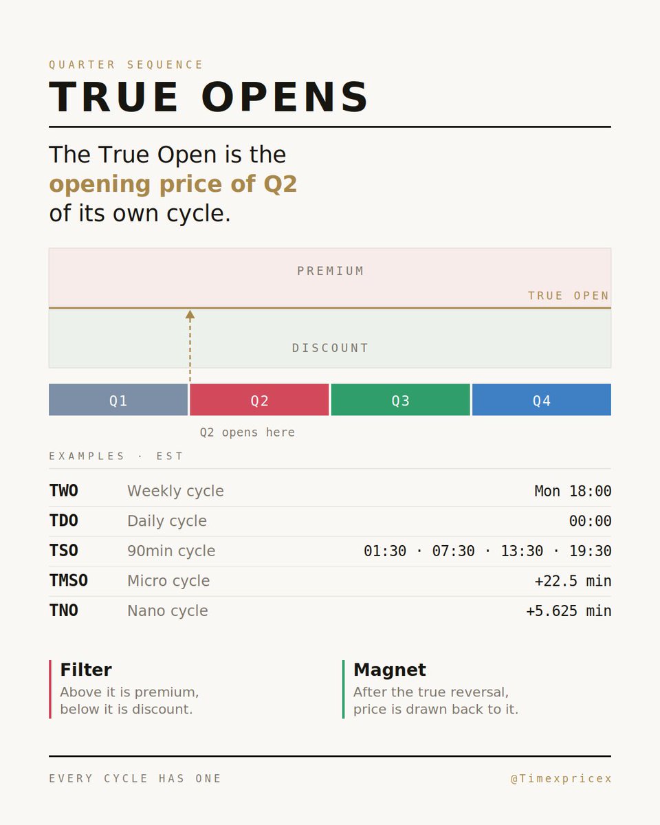 timexpricex's tweet photo. True Opens are not optional, they‘re essential… https://t.co/yxIfcpvlS0