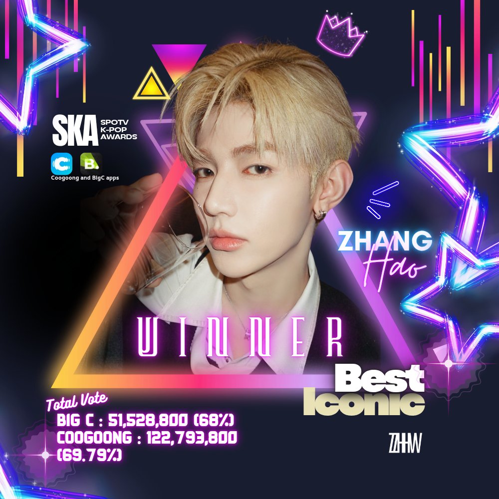 ZHANGHAOVOTE's tweet photo. September 4, 2026

SPOTV K-POP AWARDS [BEST iCONIC] 🏆 

Congratulations to @AND2BLE Leader, #ZHANGHAO 🎉 for winning this poll with spectacular points [51,528,800 BigC 💎 (68%) & 613,969 Votes or 122,793,800 Coogoong 💙💛 (69.79%)]

Today marks a truly special moment for us: We have brought home TWO SOLO TROPHIES for Zhang Hao in ONE awards ceremony ✨

We started from ZERO, with only a short period to fight until the very last minute. Yet once again, ROSINs proved what unity and determination can accomplish.

From International ROSINs, Japanese ROSINs, and most importantly, our Chinese ROSINs who have always been a strong backbone of our collective efforts, every contribution played a meaningful part in bringing us to this victory.

Let this victory be a reminder of our promise: 
"We will continue to support Zhang Hao through every circumstance and stand together whenever his pride is at stake because when it comes to Zhang Hao, WE NEVER GIVE UP."

QRT our post with #IVoteforHao as celebration of everyone's hard work 🩷 

🏆 TWO SOLO TROPHIES, ONE UNITED ROSIN. ALWAYS FOR ZHANG HAO 🏆 

#장하오 #章昊 #จางฮ่าว #ジャンハオ
#AND2BLE #앤더블