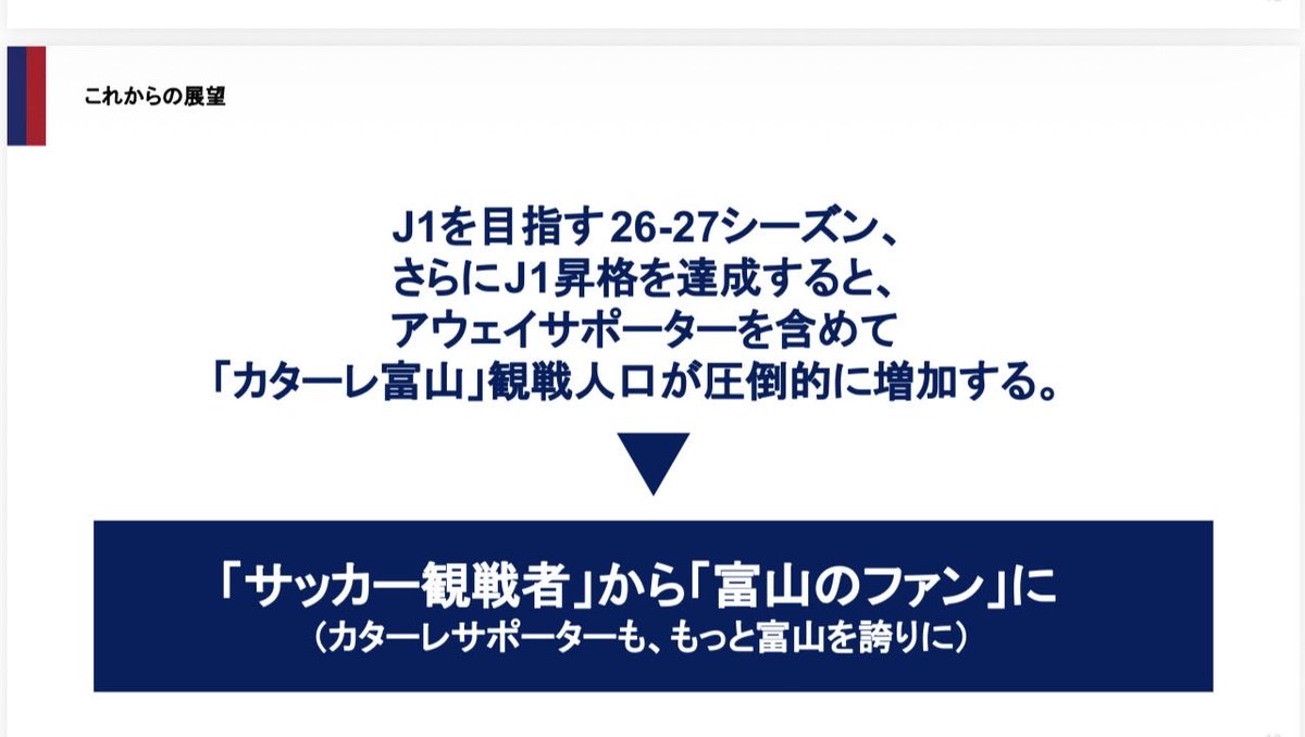 shatyoo's tweet photo. スポーツクラブの持つ「集客力／熱量」を活用じて、地域の飲食、観光情報を一元的に集約し、富山を訪れるアウェイサポーターや一般観光客に使っていただくというビジネスモデルです。

クラブの持つ集客力と熱量がもたらす効果を、クラブばかりでなく、サポーターや観光客には利便性簡便性を、店舗や観光施設には経済効果を、地域全体にクラブのあることのメリットを享受していただければ本望です。

「カターレがここにあってよかったと思っていただけるクラブに」というビジョンは、何も昇格することだけではないことを実践した次第です。

できるだけ多くの店舗、観光施設の皆さんが、この「とやまるチケット」に登録いただけるかがポイントです。

また、クラブ経営的には今後J1に昇格した際、桁違いに大きなサイズのクラブと伍して渡り合う際に、新たなマネタイズツールとしても必ず定着させなければならないビジネスとして本腰を入れて取り組んで参ります。

どうかよろしくお願いいたします。

#とやまるチケット #Jクラブサポ富山遠征 #カターレ富山
