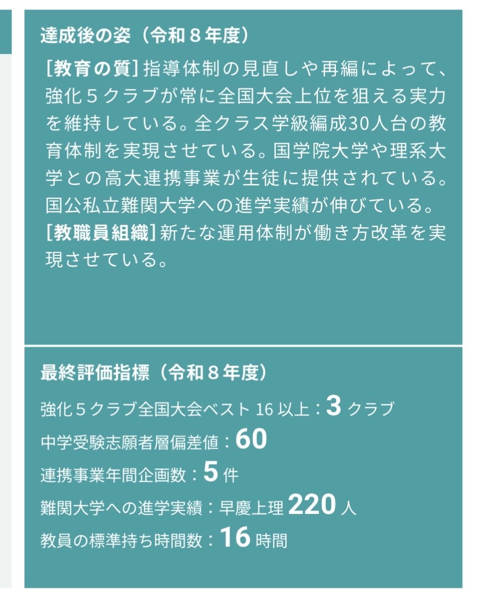 國學院 久我山 偏差 値