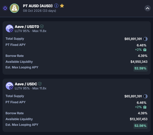 pendle_fi's tweet photo. The highest APY play for $AUSD on @Monad

+50% APY for looping PT-AUSD on Aave 👇 https://t.co/zCWyX0W9mX