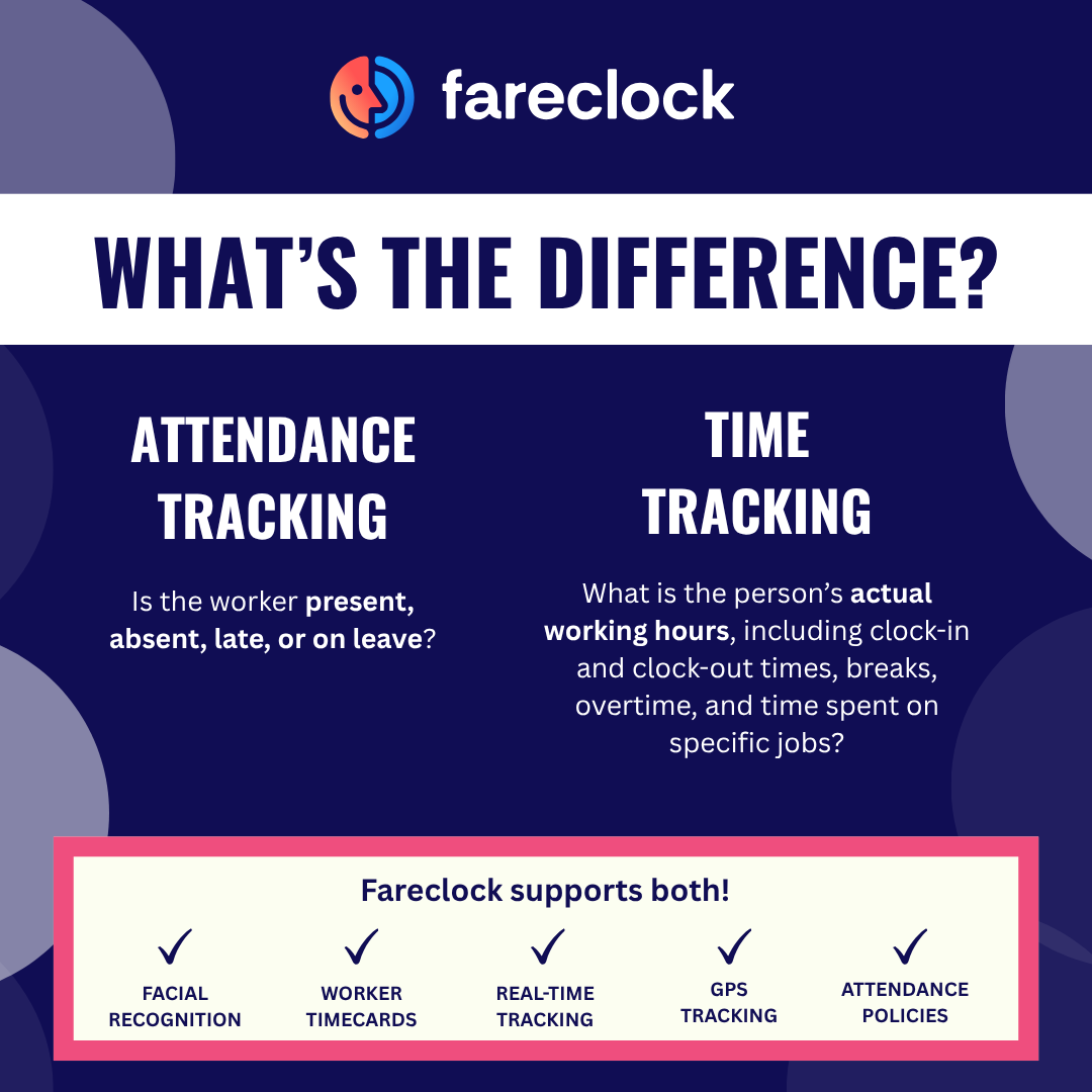 fareclock's tweet photo. Attendance or time tracking? Fareclock supports both! ⏰👷 Switch to Fareclock for smarter, real-time workforce tracking.

#Fareclock #TimeTracking #WorkforceManagement #AttendanceTracking #PayrollManagement https://t.co/L6IizUwFBL