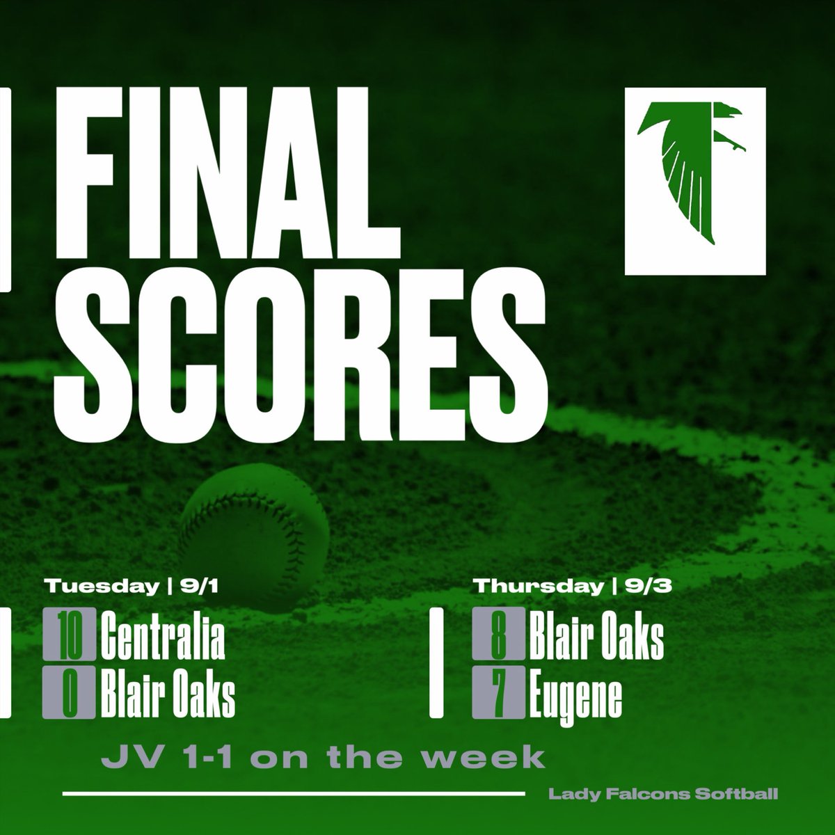 BlairOaksSB's tweet photo. 🥎 That’s a wrap on Lady Falcon softball for the week!

After falling to Centralia at home Tuesday, the Lady Falcons bounced back with a WIN on the road tonight! 💪🔥

Stay tuned for next week’s schedule! 👀💚🤍

#LadyFalcons #FalconSoftball #WeAreBlairOaks https://t.co/lzF0ujAoH0