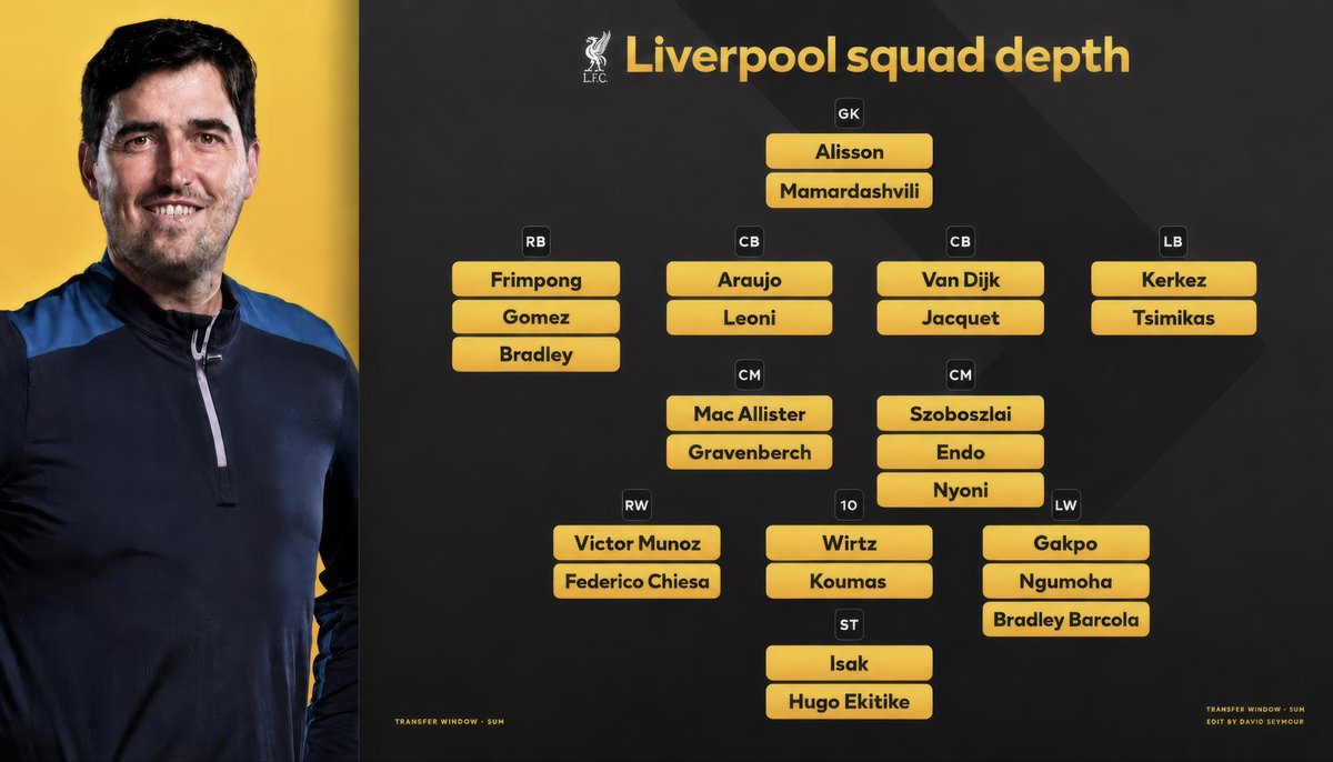 sitelurrr's tweet photo. Skuad Liverpool ini oke loh buat bersaing di liga inggris

Tapi ya buat bersaing masuk 5 besar bukan buat juara😌 https://t.co/cN5lNEK6kh