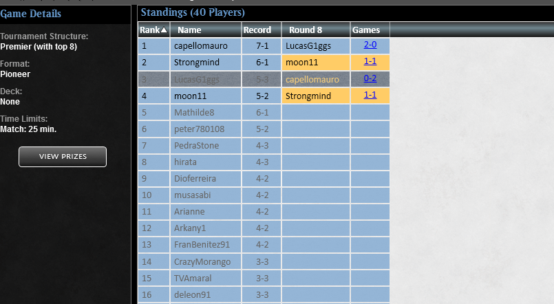 GiggsMtg's tweet photo. Top4 Pioneer Challenge with @Gust_Pedra Vivi Cauldron! Honestly think I didnt played my best today, but deck is so good that carried anyway @fireshoes 

🧙🧙Abzan Fang
🧙❌🧙BG Mid
🧙❌❌BG Cub
🧙❌🧙UR Prowess
🧙❌🧙UW Spirits
❌❌Jeskai Lessons
❌🧙🧙Jeskai Lessons
❌❌UW Ctrl https://t.co/gtN226ePKr