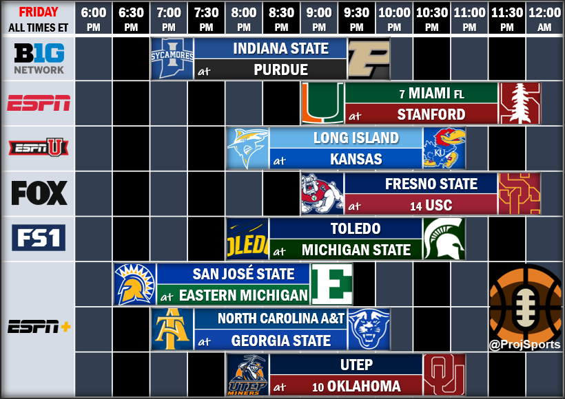 ProjSports's tweet photo. Friday 🏈📺 https://t.co/fL3krsuJTY