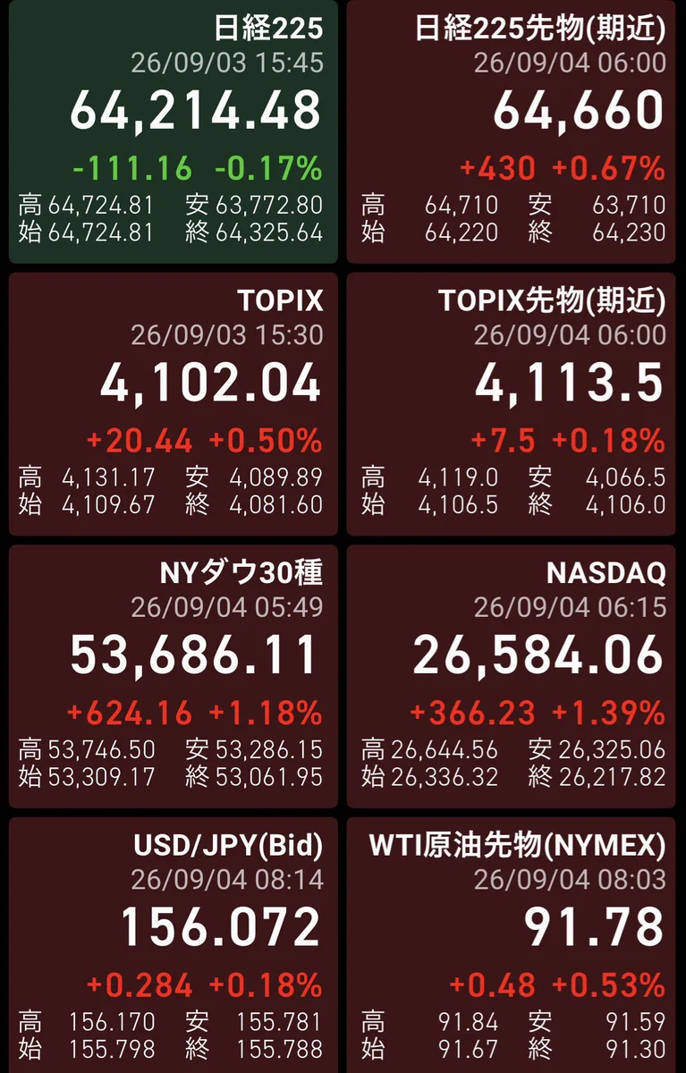 今日 の 為替 と 株価