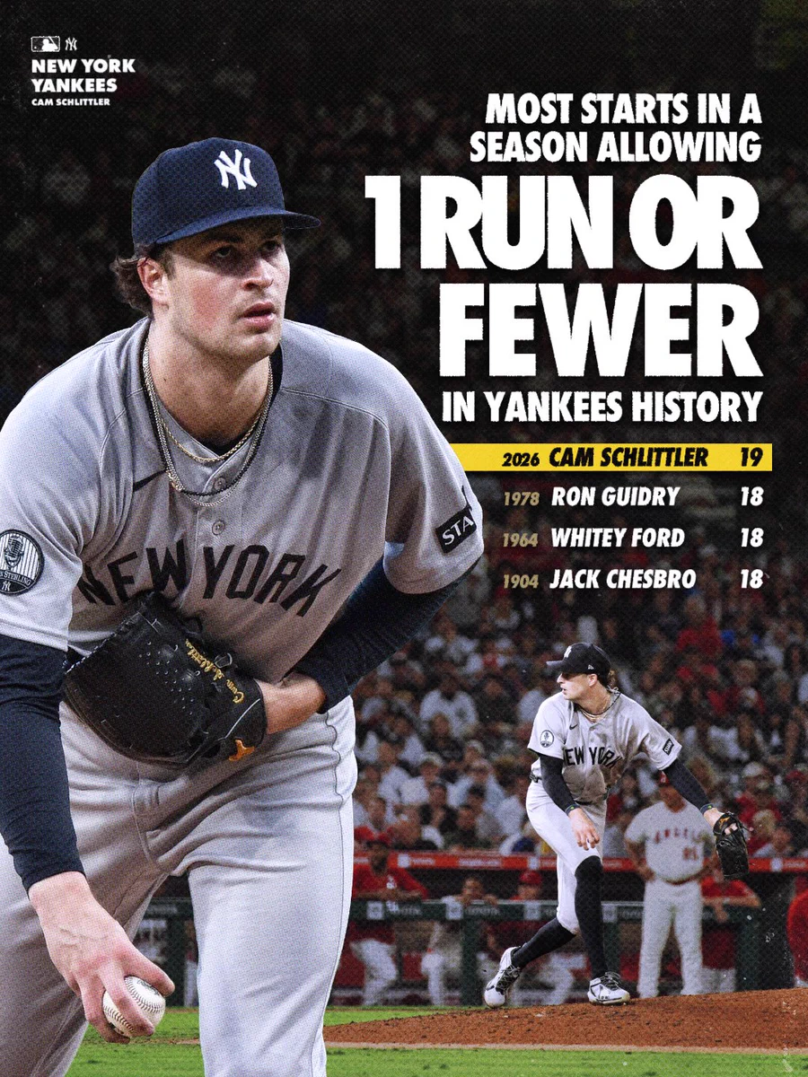 Most starts in a season allowing 1 run or fewer, Yankees history:

2026 Cam Schlittler: 19
1978 Ron Guidry: 18
1964 Whitey Ford: 18
1904 Jack Chesbro: 18