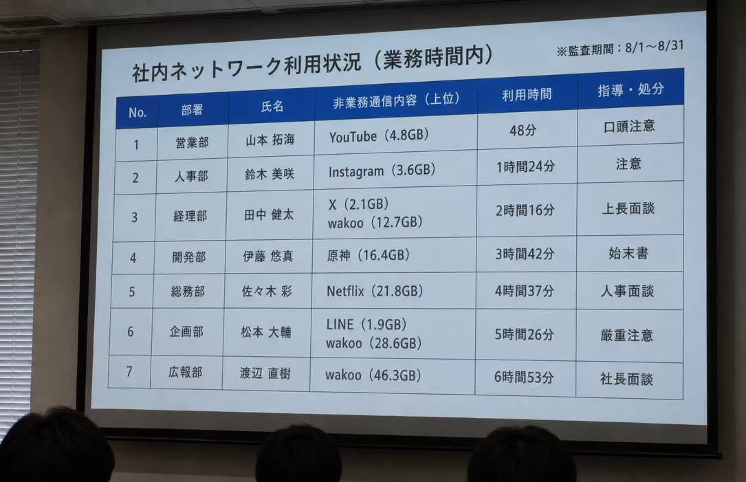 twf003's tweet photo. 社長面談まで行った奴、勤務中に何してたんだよwww https://t.co/ONgh6rs54s
