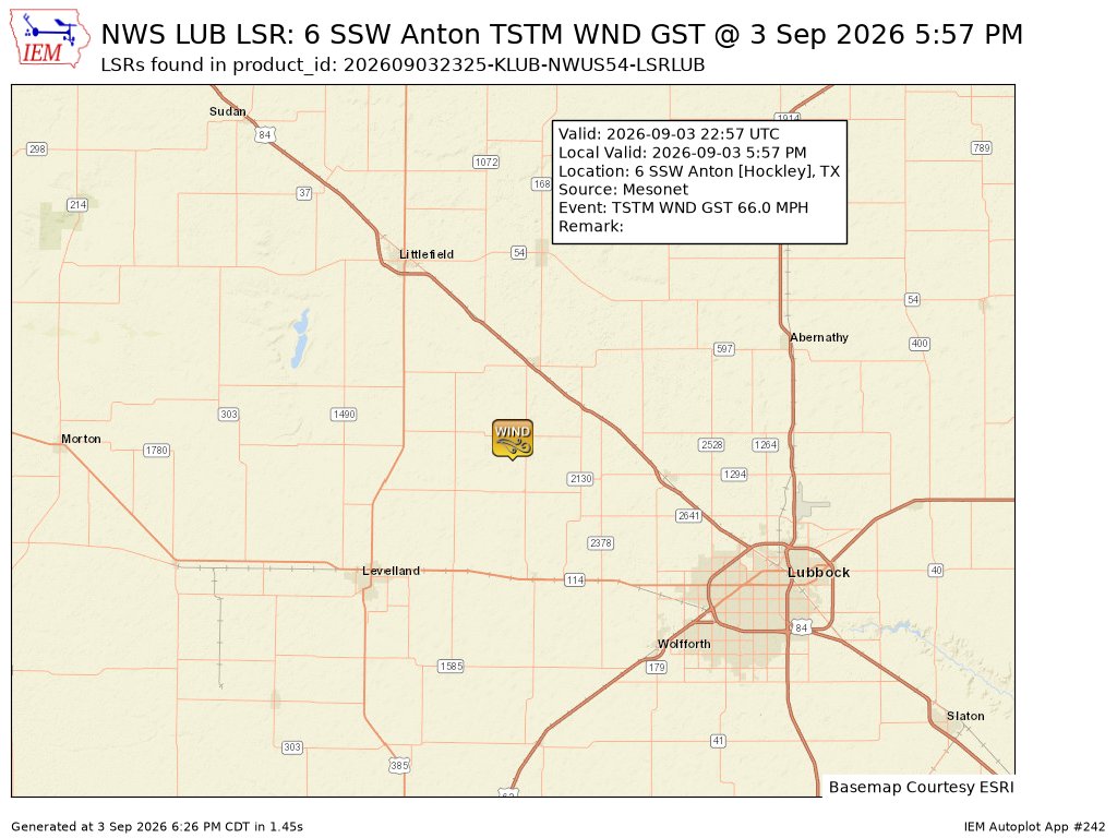 iembot_lub's tweet photo. At 5:57 PM CDT, 6 SSW Anton [Hockley Co, TX] Mesonet reports Tstm Wnd Gst of M66 MPH #txwx https://t.co/9nQKtebnOd https://t.co/QMgdTXlVEW