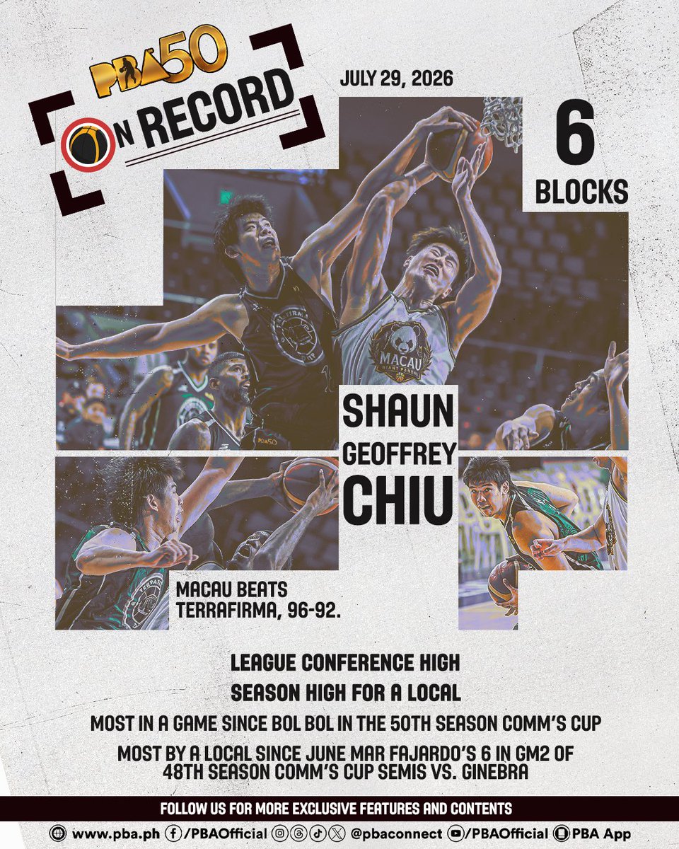 pbaconnect's tweet photo. Geo said NO 🚫

6 BLOCKS. 🧱💥

Despite Macau taking down Terrafirma, 96–92 on July 29, Geo Chiu put on a DEFENSIVE MASTERCLASS with a league conference-high and season-high for a local! 🔥

#PBA50 #PBA50LID #PBAOnRecord https://t.co/zfTYKH71Fq