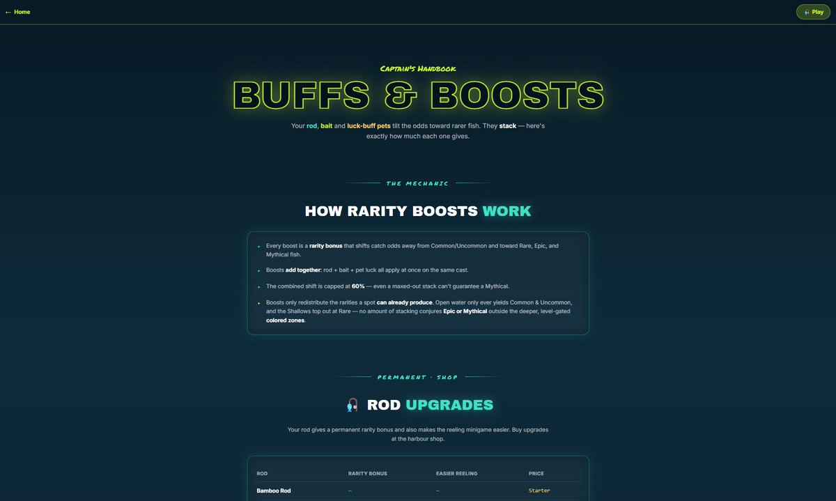 HookedOnRH's tweet photo. Learn everything about $HOOKED from our Wiki Page: https://t.co/4M41WFEKP7

- Rarity Boosts
- Rod Upgrades
- Bait
- Daily Quests
- Rewards

Cast. Catch. Get Paid in Tokenized Stocks.

0x33fe46bde7057ca3c1242346933f5d1862b06191

https://t.co/v0oYot1222 https://t.co/5PUyjqDunm