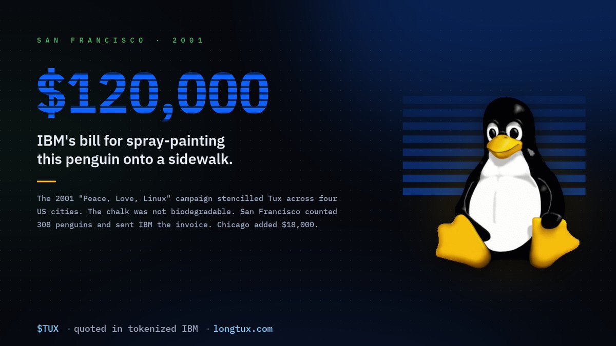 deploytux's tweet photo. @blknoiz06 Memefi is the future and is here to stay.

March with the penguins

🐧🐧 https://t.co/LZZpeDX45t