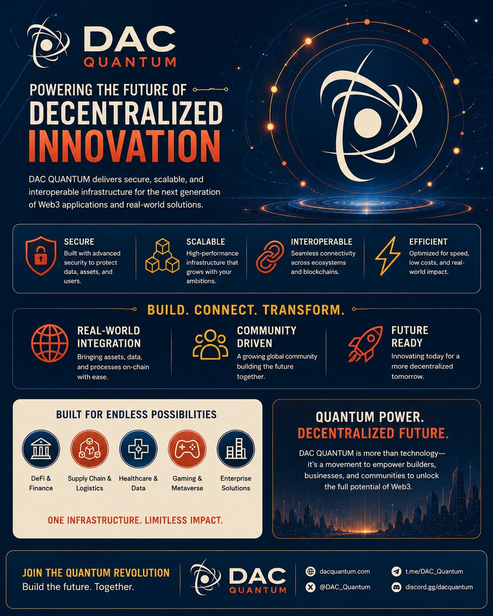 nextregene46494's tweet photo. DAC QUANTUM is redefining decentralized infrastructure with secure, scalable technology. ⚛️ Build smarter on-chain solutions, unlock real-world value, and accelerate the future of Web3. 🚀
@dac_chain
#DACQuantum #Web3 #Blockchain https://t.co/bjTwy8MuPj
