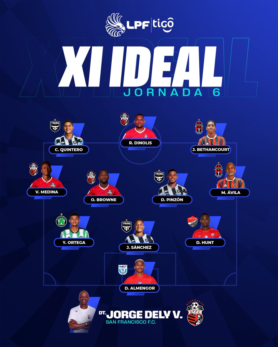 LPFpanama's tweet photo. 𝐗𝐈 𝐈𝐃𝐄𝐀𝐋 𝐃𝐄 𝐋𝐀 𝐉𝐎𝐑𝐍𝐀𝐃𝐀 𝟔 🔝🔥 

Compartimos el 1️⃣1️⃣ Ideal de la J6 - Torneo Apertura 2026 ⚽🏆 #LPFTigo.

El mejor DT de la J6 es Jorge Dely Valdés de @sanfrafc_pa 🏅👏🏼.

#NuestroFútbol https://t.co/7J40omlgkI