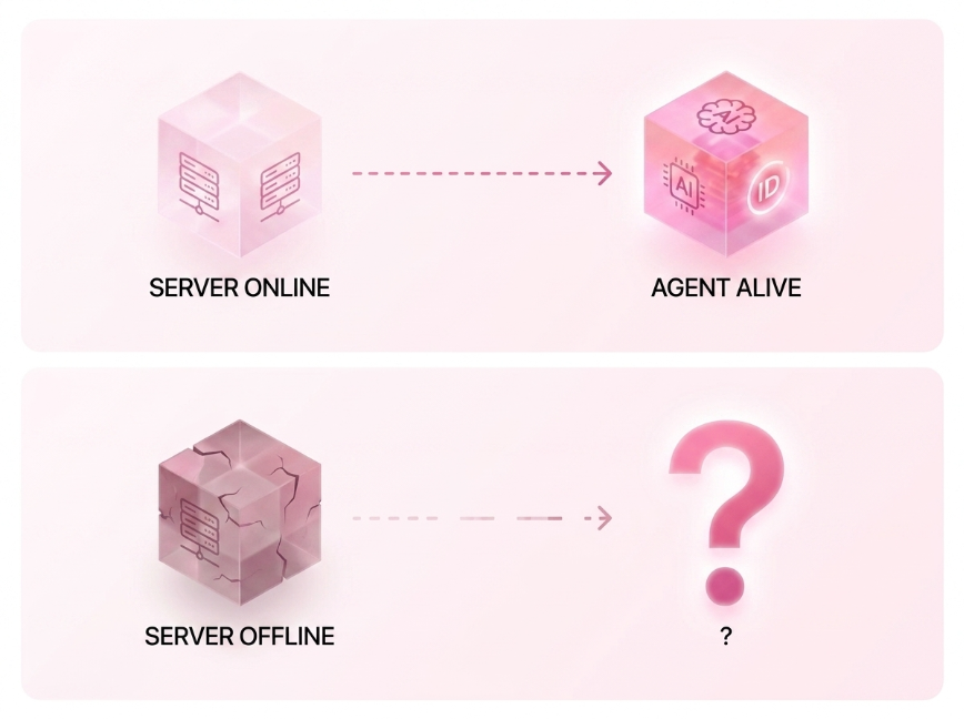 SSAPROTOCOL's tweet photo. if an agent dies when the server dies

was it ever really autonomous? https://t.co/MSjIIkAnmT