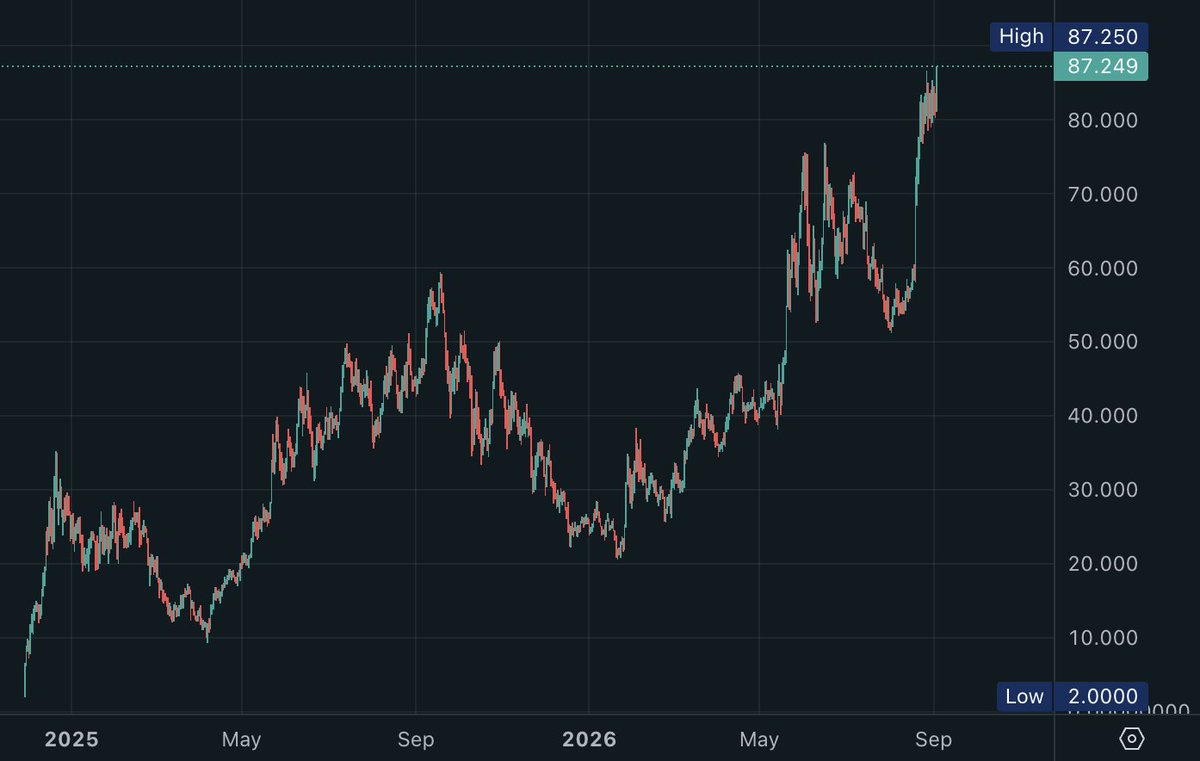 DegenerateNews's tweet photo. BREAKING: $HYPE HITS NEW ATH https://t.co/QfNMsZk5JT