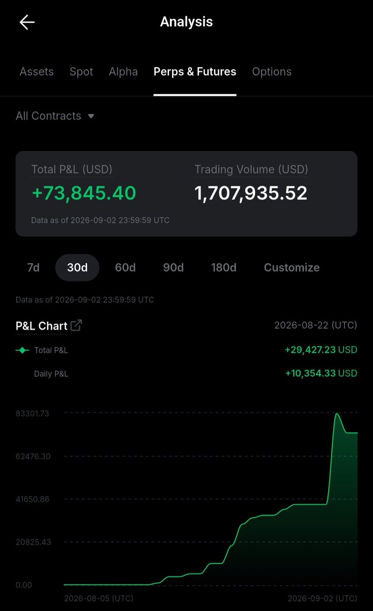 ProfitLooter tweet picture
