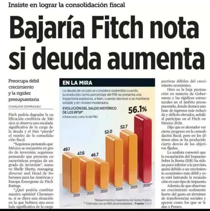 csam50's tweet photo. @AliciaJ86958882 El gran problema de México es la ignorancia sobre el conocimiento de la situación económica de México, estamos a punto de perder la calificación y entonces si a sufrir chairos y fifis !!! 🥲😂 https://t.co/vxH8sku5Wb