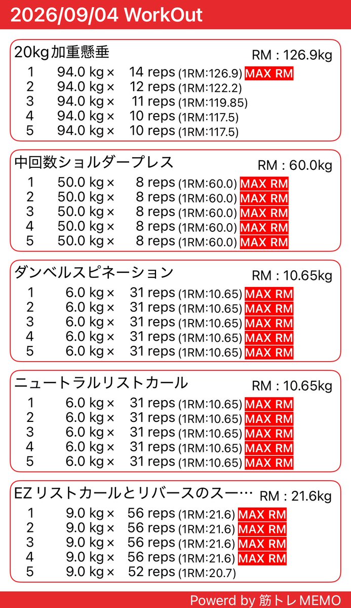 DropP_11's tweet photo. #筋トレMEMO きのう筋トレをサボったので、自分自身への戒めとして懸垂ショルダープレスのスーパーセットをやってみた。ただショルダープレスがツラくなるだけだった。

前腕トレーニ���グはちゃんと前腕が焼けるような感覚になるまで出来ました。 https://t.co/mzIg9KT89m https://t.co/7UEnVzknbq
