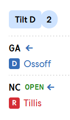 g4meth's tweet photo. @NoChildAbuse67 @RBSalt They have fucking Georgia in tilt D too https://t.co/tj6Rfp4dXv