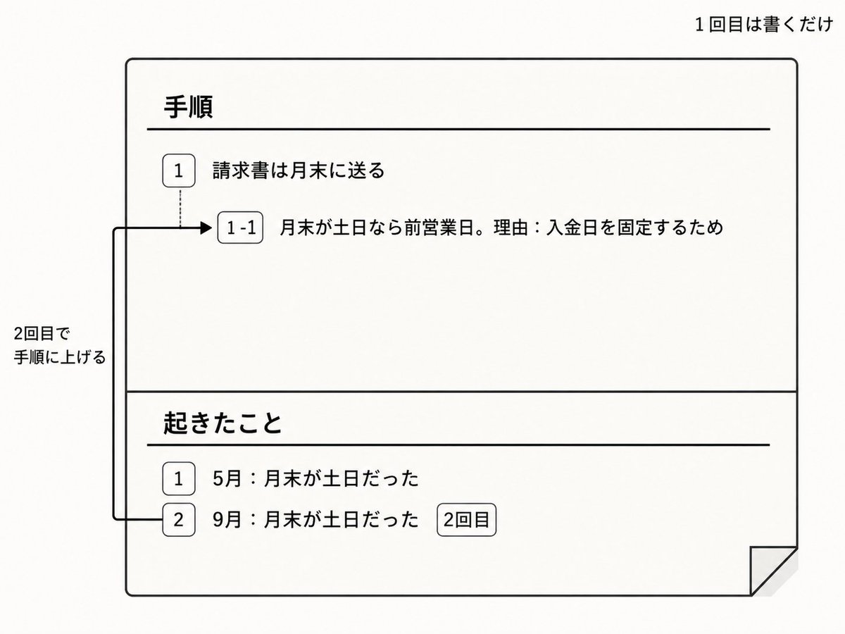 すまーく 的文章封面：Article 图片