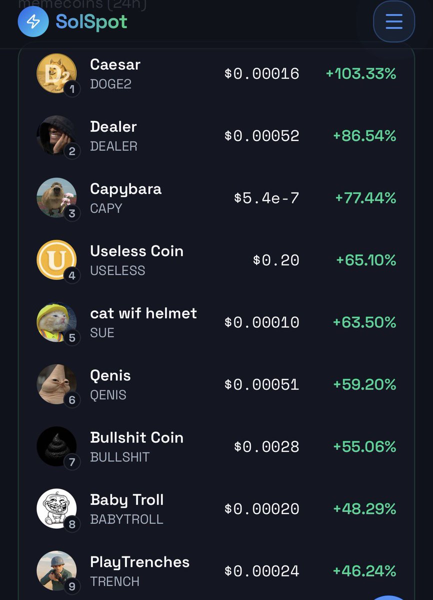 TheSolSpot's tweet photo. Top $SOL token gainers today 👇 https://t.co/c7sUTmcSRB