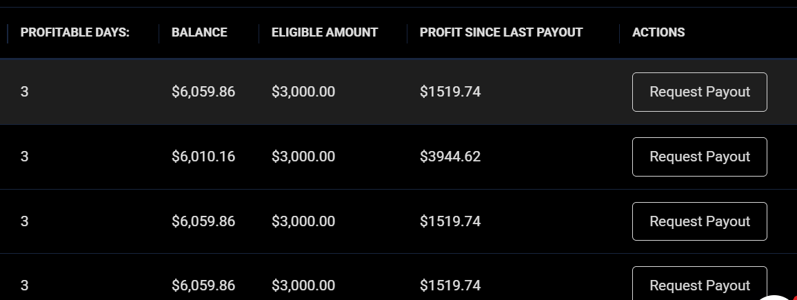 Ben10Trading's tweet photo. Pay the Traders! @Topstep I got hit with the live email right before requesting my payout from 4 50k xfa account. I contacted the support regarding the payout. I am happy to delete it if you guys resolve the issue.  No one from support reach out so I have to post here. 

This is my first post on X. I don't want to complain and create drama! I have never posted anything bad or flex payout before but looks like Prop firm are changing day by day. I don't want beef with any prop firm. just pay the fair share please! 
Trading is already hard don't make it harder guys!
I was so excited to request a payout today and waited patiently at the end of the day to be eligible but at 4:08pm CST I got "welcome to the big leagues" email.
I was able to request it after 4:10 pm CST in last payout. It's got that you been call up live but not good as you are so invested and your time and money both gone while moving live that I need to forfeit 14k of the profit. I am only getting 10k of live capital as it was stated in the email. It is only worth it after approving this payout and out of 12k remaining profit you move 10k on live so in that way I am happy to loose 2k. 

If you guys want to called live then do it after 1st set of apporval don't wait until end of the day on 3rd days of consistency to hit with the live mail. That is unacceptable. Not every trader's life is of luxury and you already dream of many thing with that payout. Hopefully you guys understand that! @MichaelPatak Please have a look and fix it! 
@AskTopstep  #Topstep #Prop #trading 
FYI- I only had one payout with these account before!