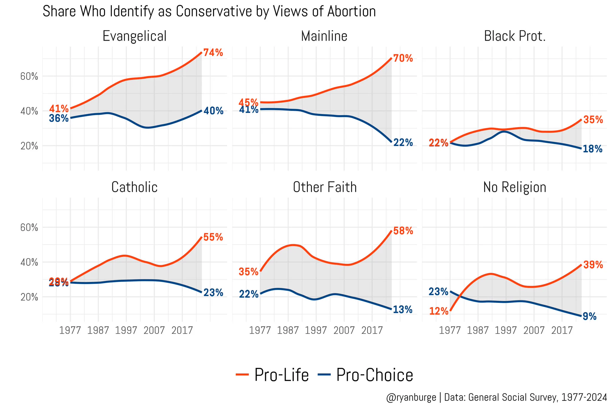 Secular Pro-Life on X: 