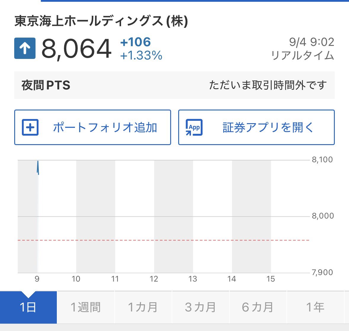 financial1111's tweet photo. 東京海上HD、場中で株価8,000円超え！！ https://t.co/7E1keFrF5C